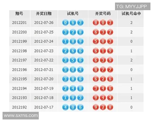 千禧3D试机号金码解析与技巧分享助你轻松中奖攻略