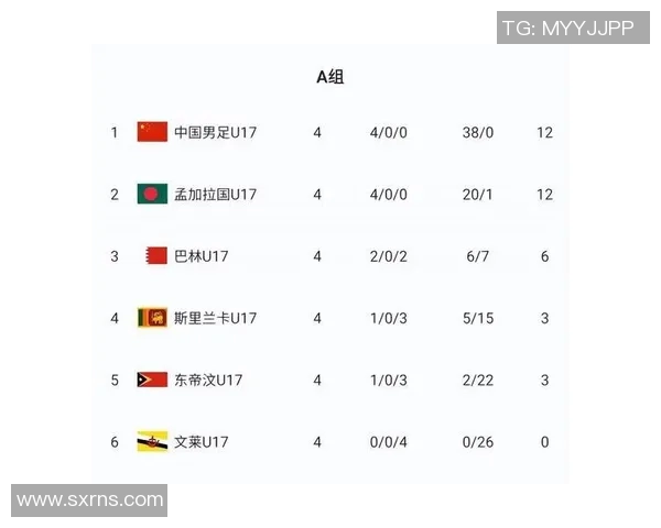 香港国奥迎战孟加拉国奥队力争在国际赛场上取得佳绩 香港国奥迎战孟加拉国奥队力争在国际赛场上取得佳绩